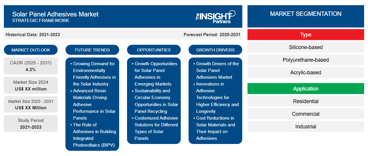 solar-panel-adhesives-market