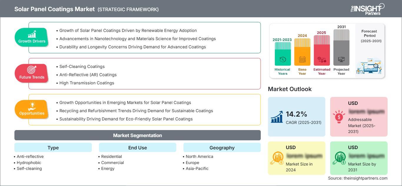 solar-panel-coatings-market
