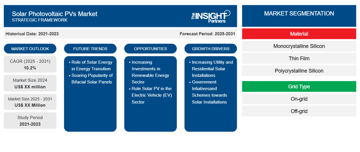 solar-photovoltaic-pvs-market