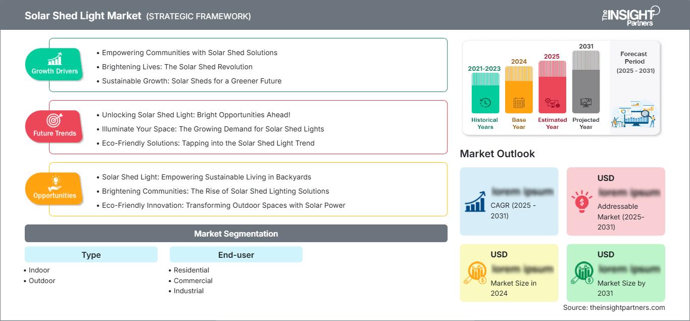 solar-shed-light-market
