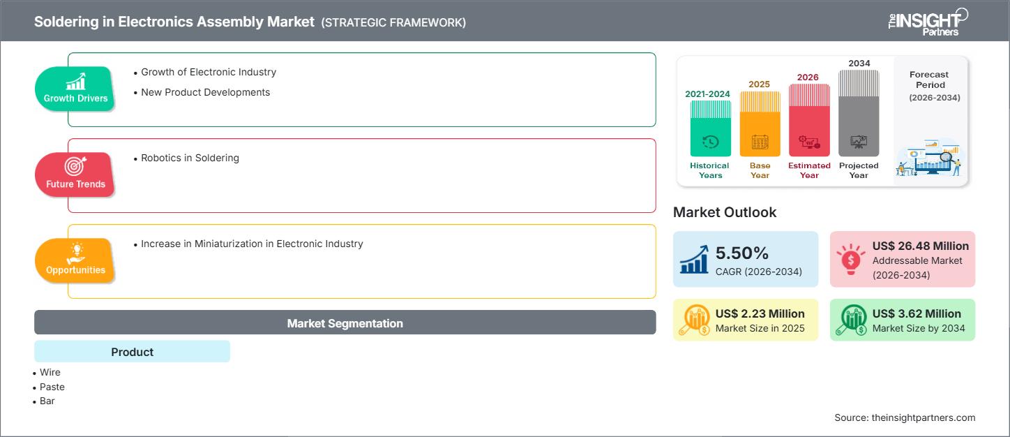 saldatura-nel-mercato-dell'assemblaggio-elettronico
