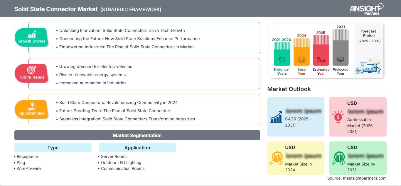 solid-state-connector-market