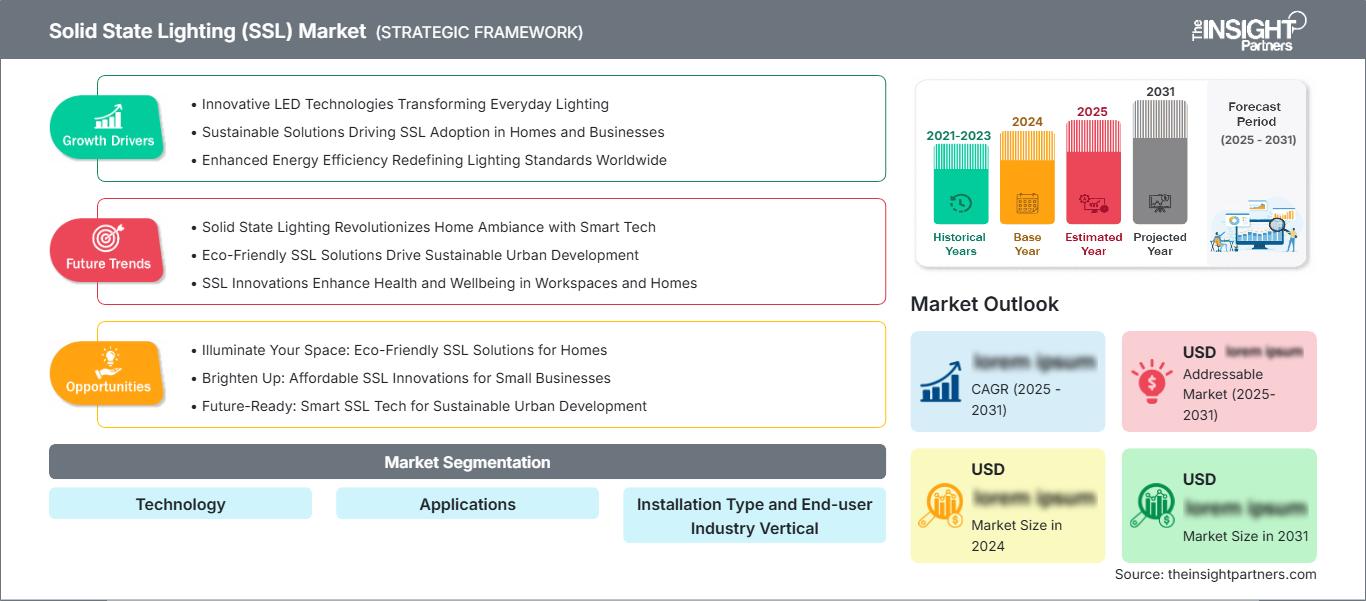 solid-state-lighting-ssl-market