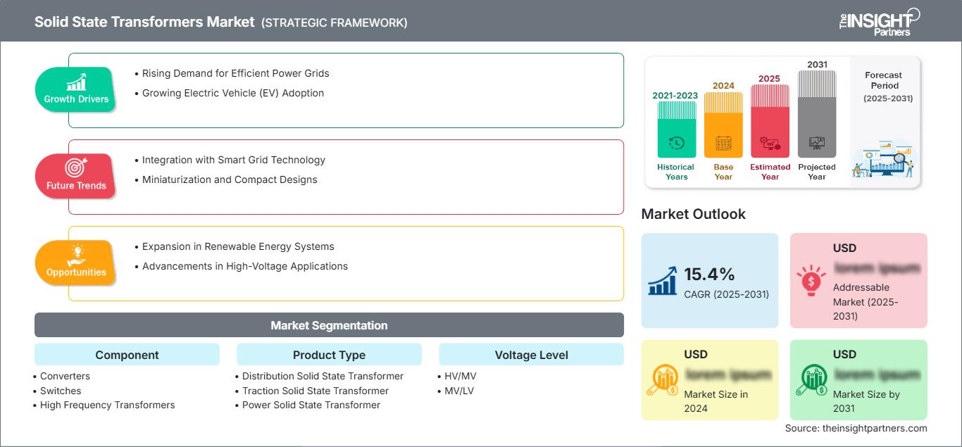 solid-state-transformers-market