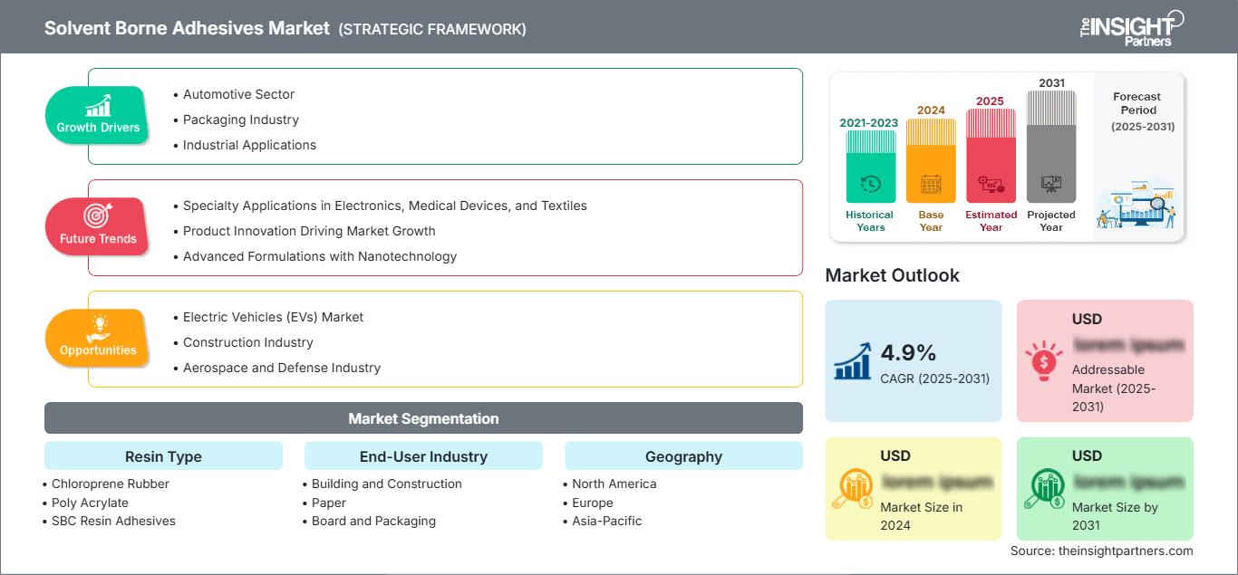 solvent-borne-adhesives-market