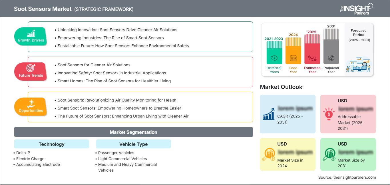 soot-sensors-market