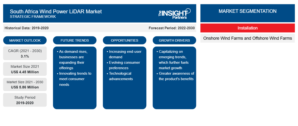 south-africa-wind-power-lidar-market