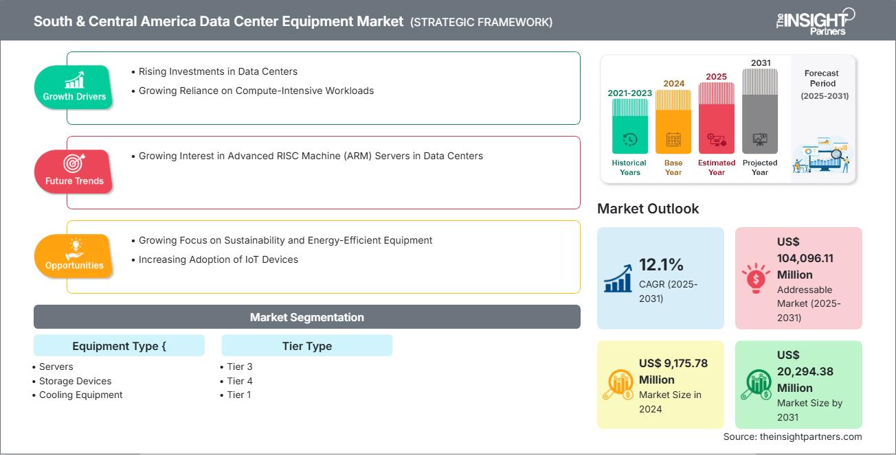 南美和中美洲数据中心设备市场