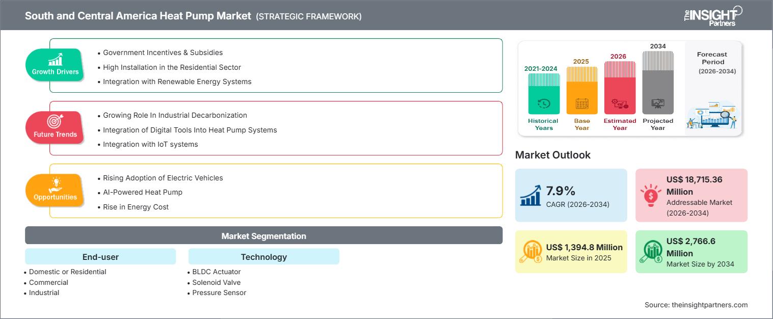 south-and-central-america-heat-pump-market