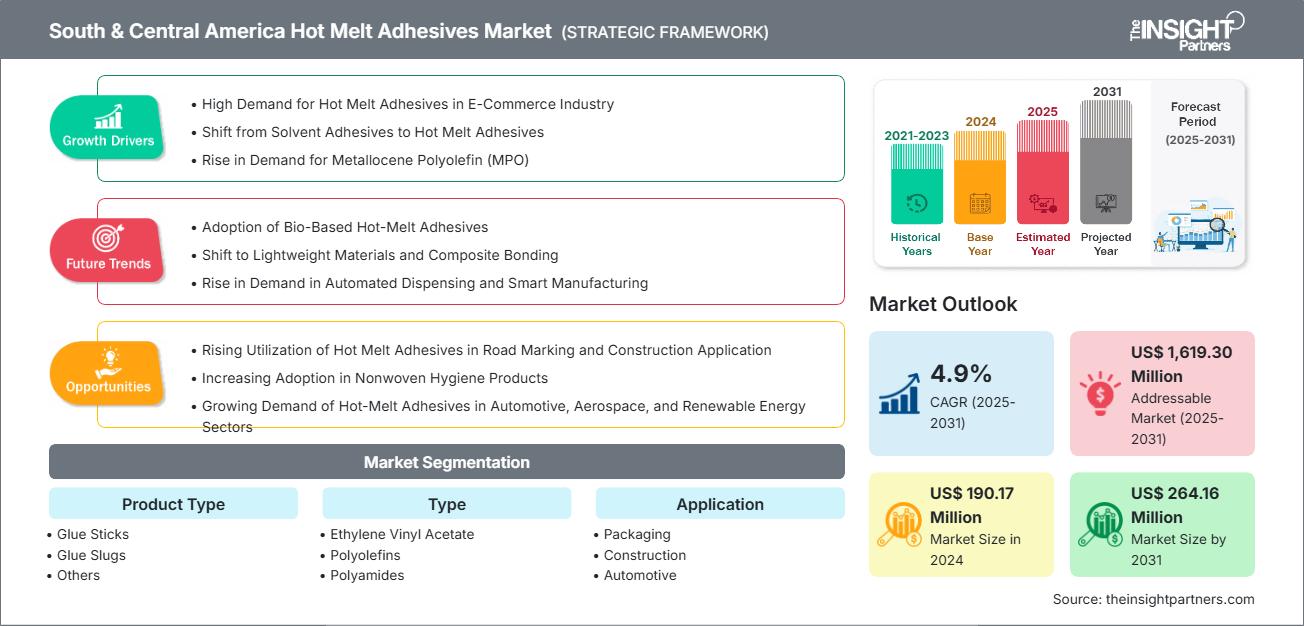 south-and-central-america-hot-melt-adhesives-market