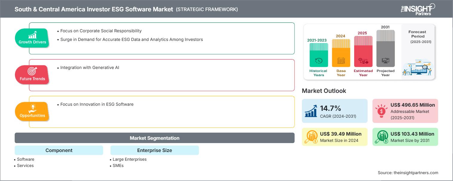 south-and-central-america-investor-esg-software-market