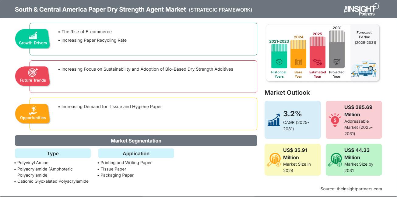 南美和中美洲纸张干强剂市场