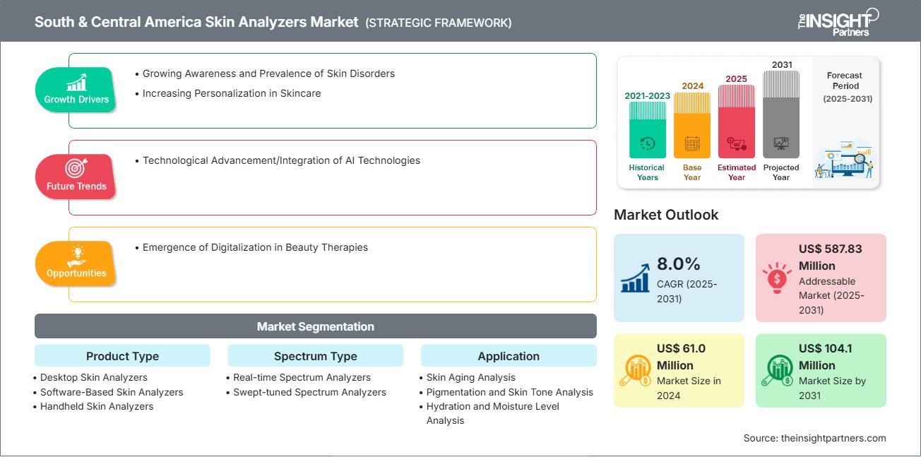 南美和中美洲皮肤分析仪市场