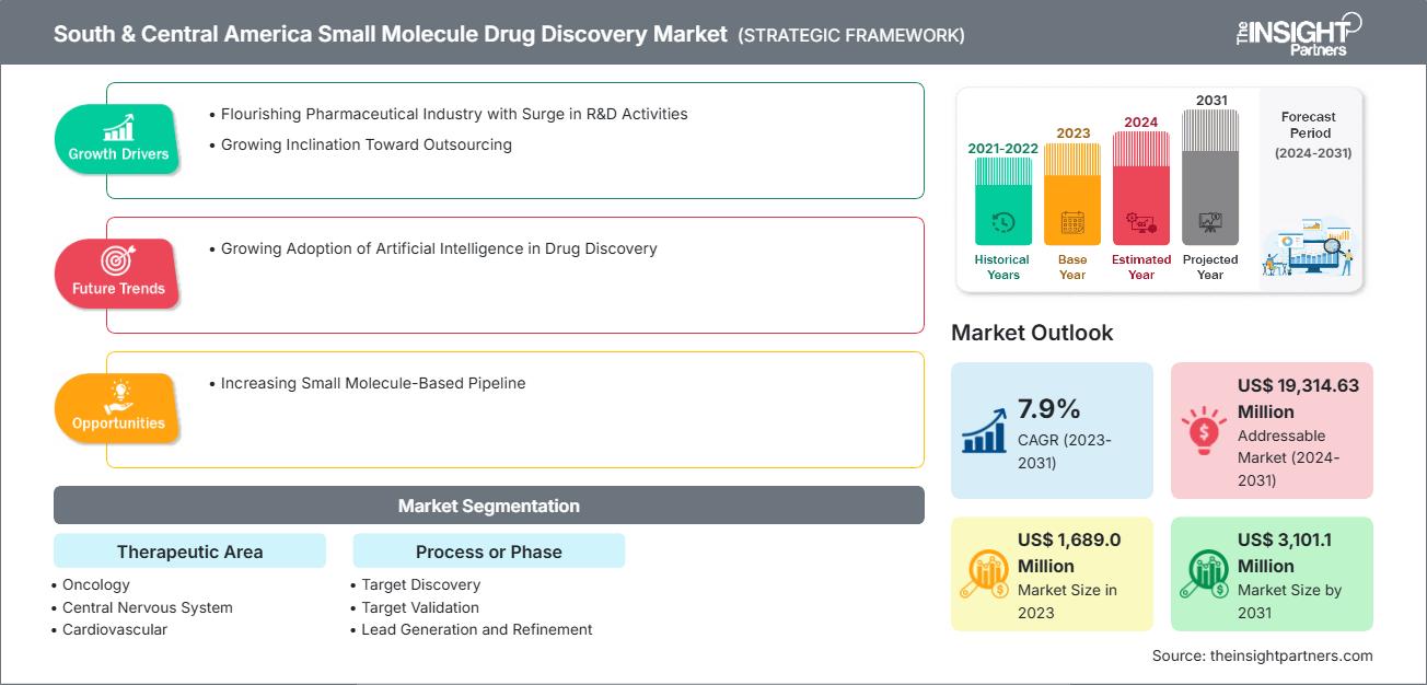 南美和中美洲小分子药物发现市场