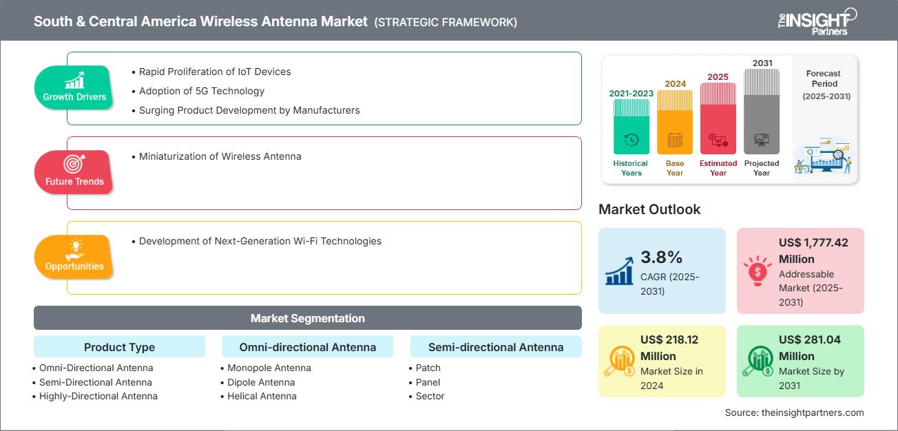 南美和中美洲无线天线市场