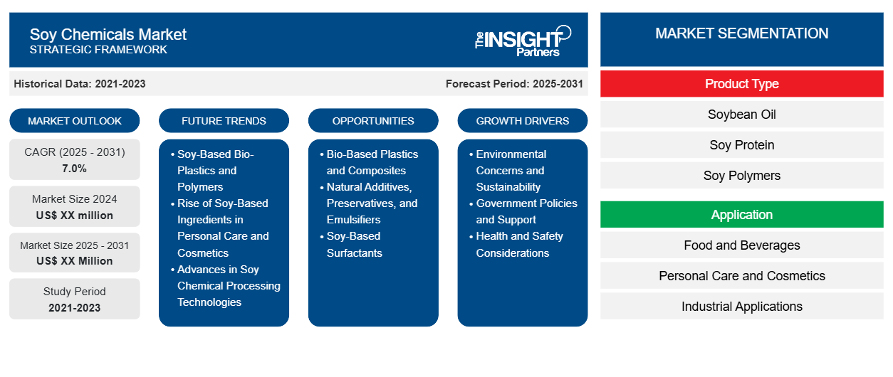 soy-chemicals-market