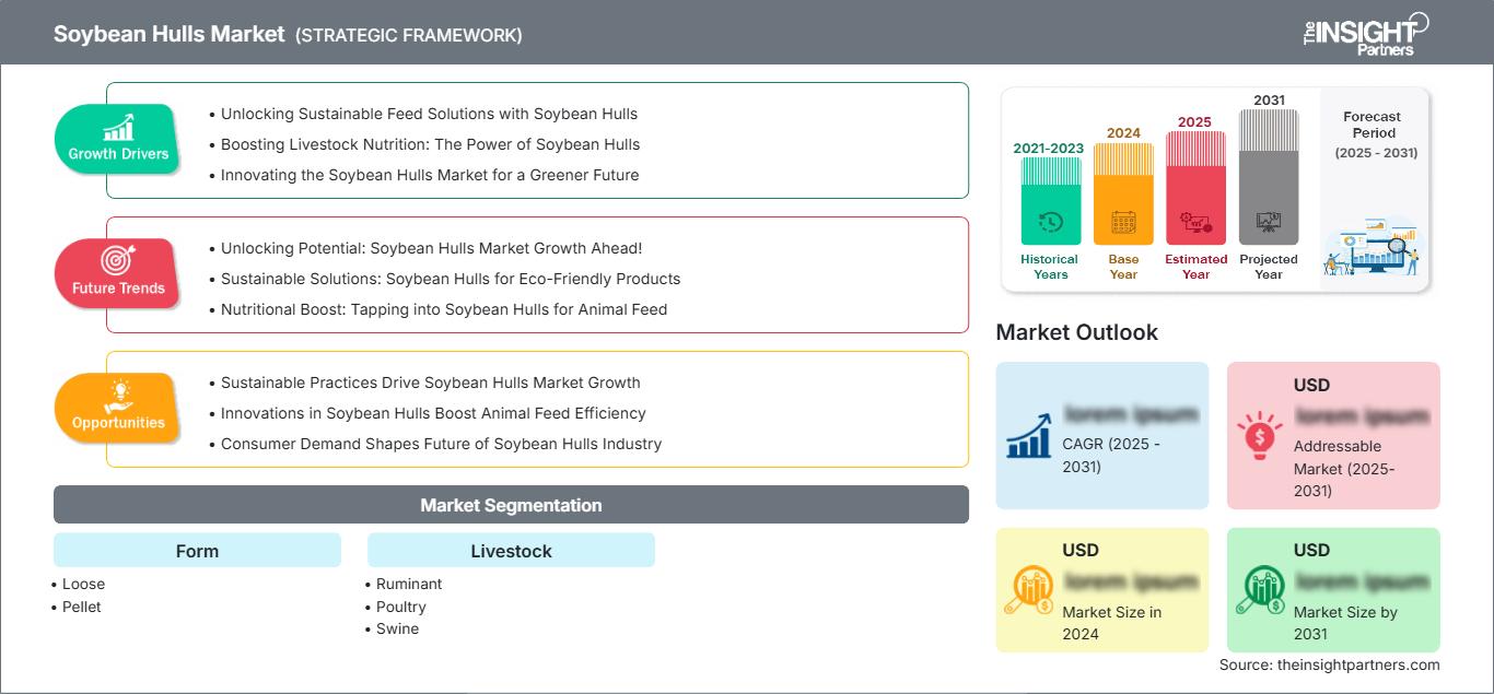 soybean-hulls-market