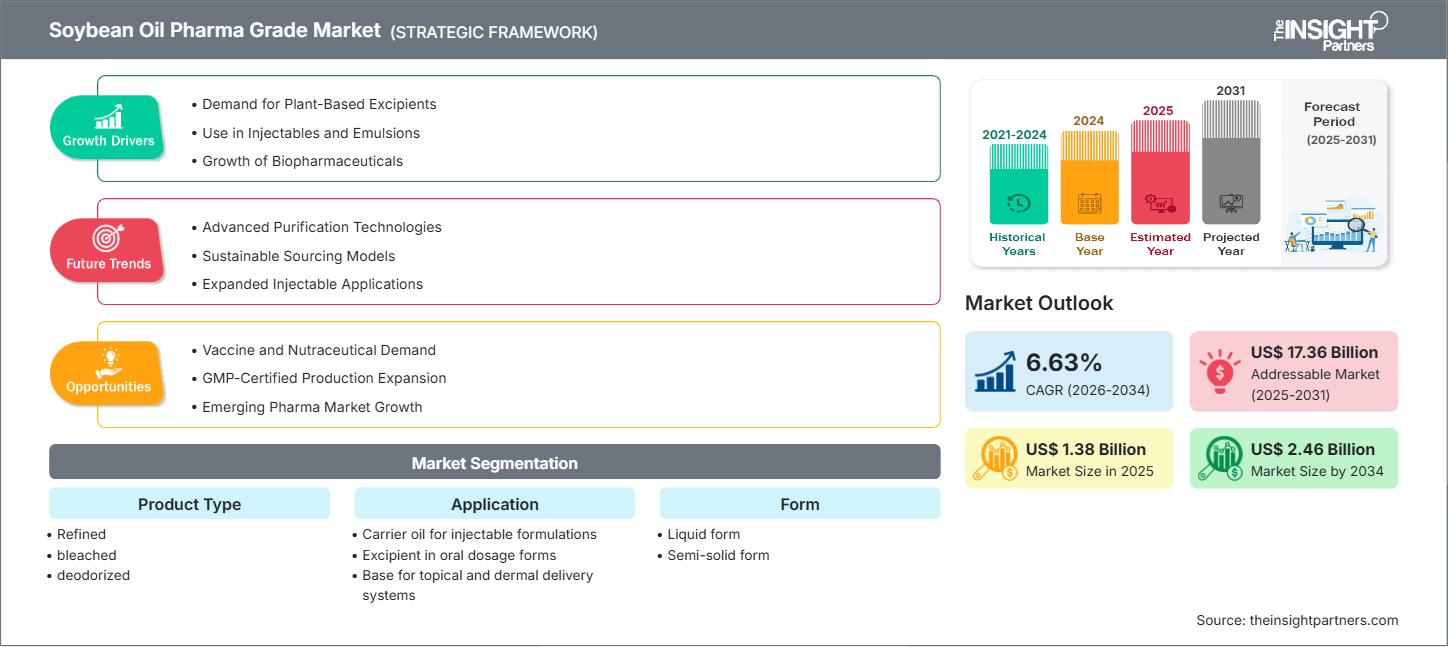 大豆油医薬品グレード市場