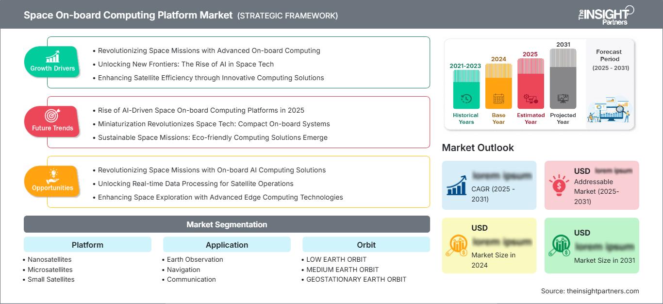 space-on-board-computing-platform-market