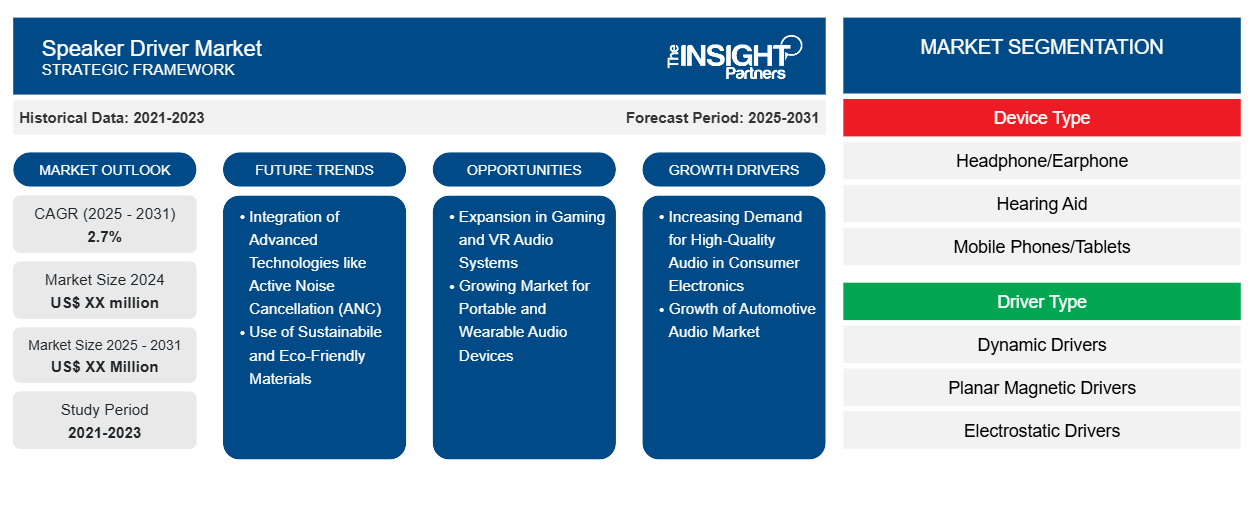speaker-driver-market