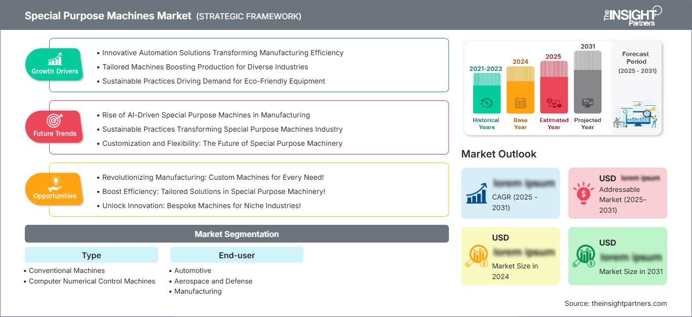 special-purpose-machines-market