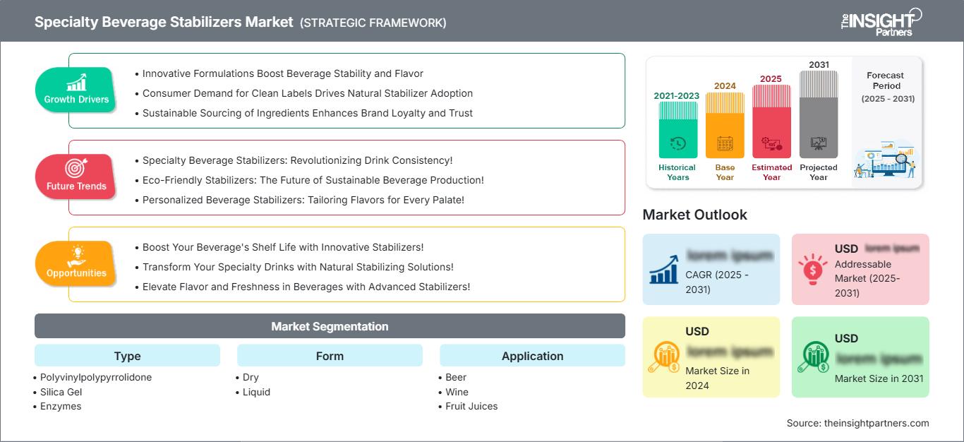 specialty-beverage-stabilizers-market