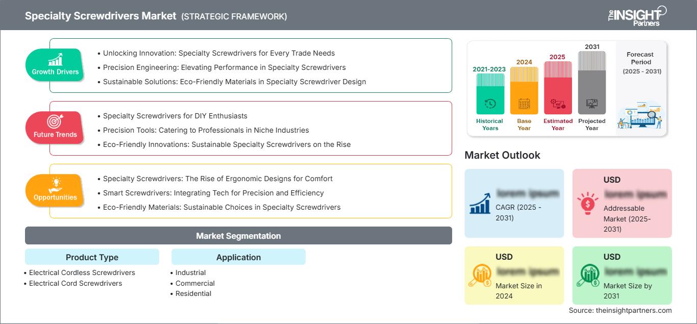 specialty-screwdrivers-market