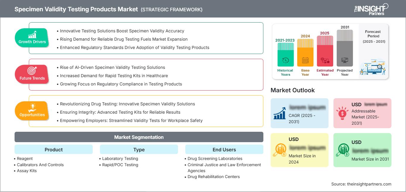specimen-validity-testing-products-market
