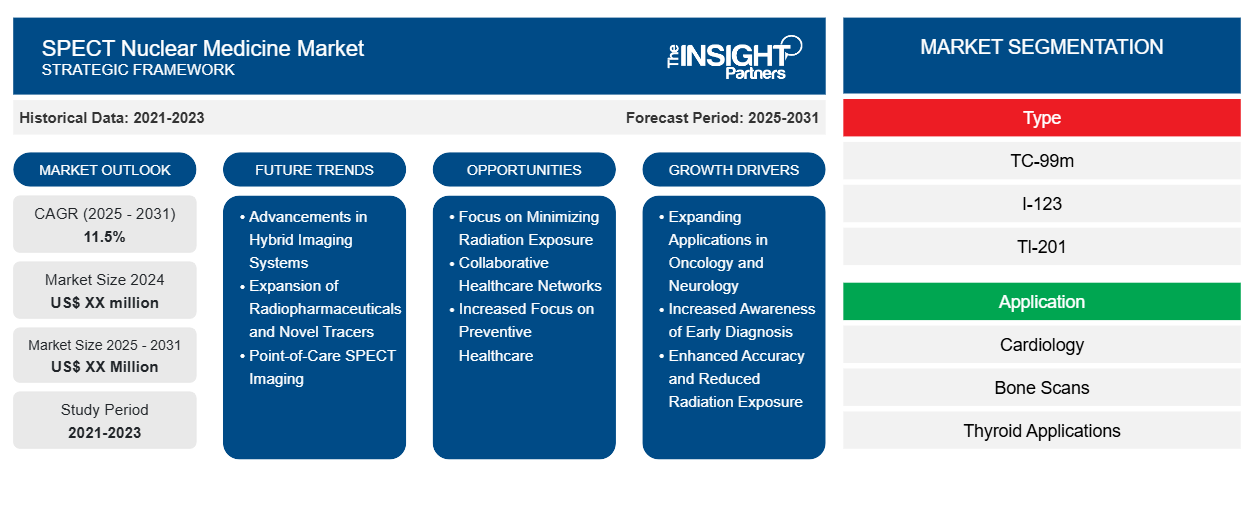 spect-nuclear-medicine-market