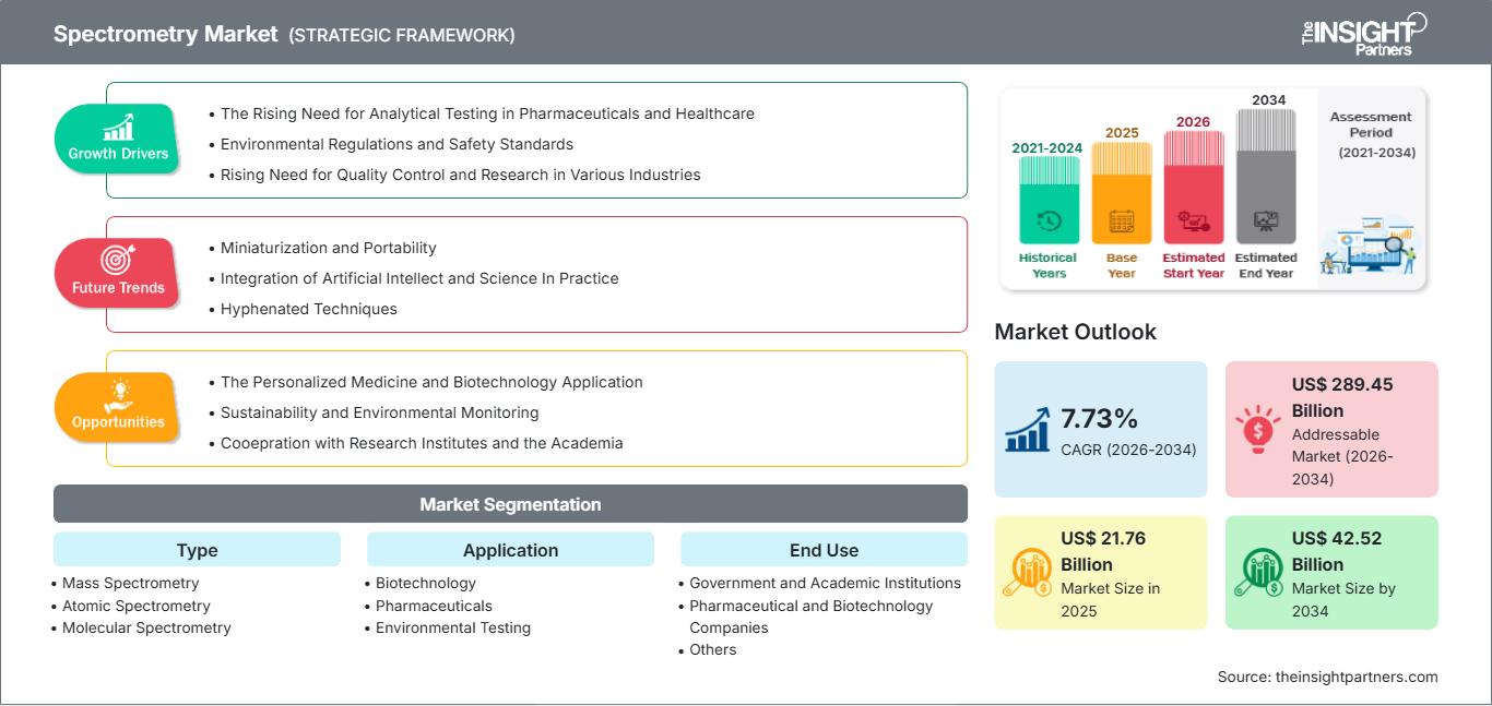 spectrometry-market