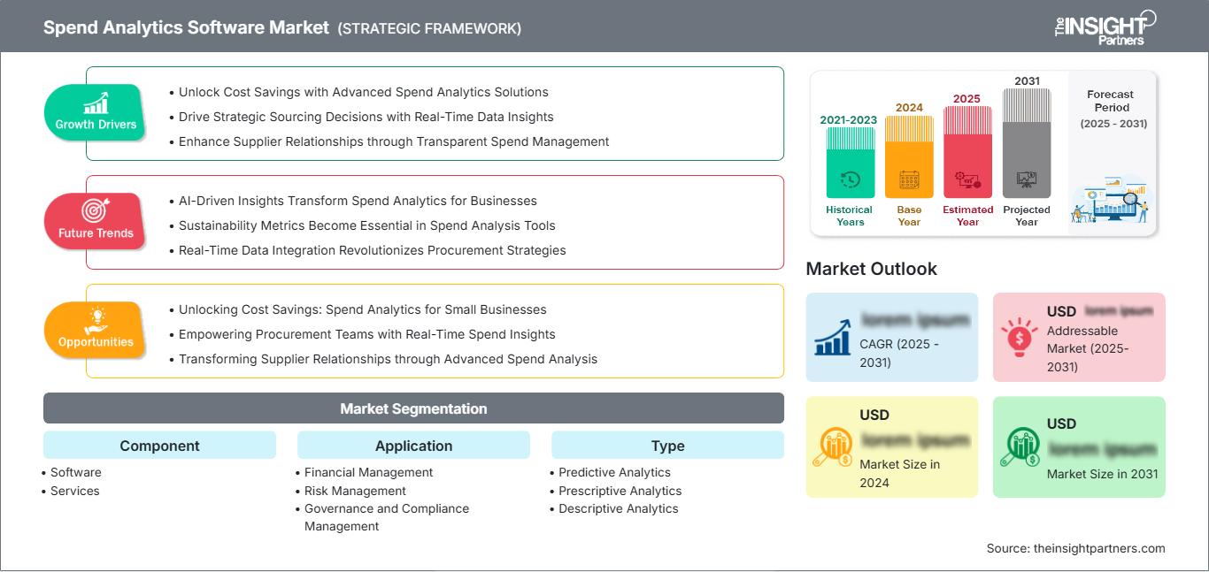 spend-analytics-software-market