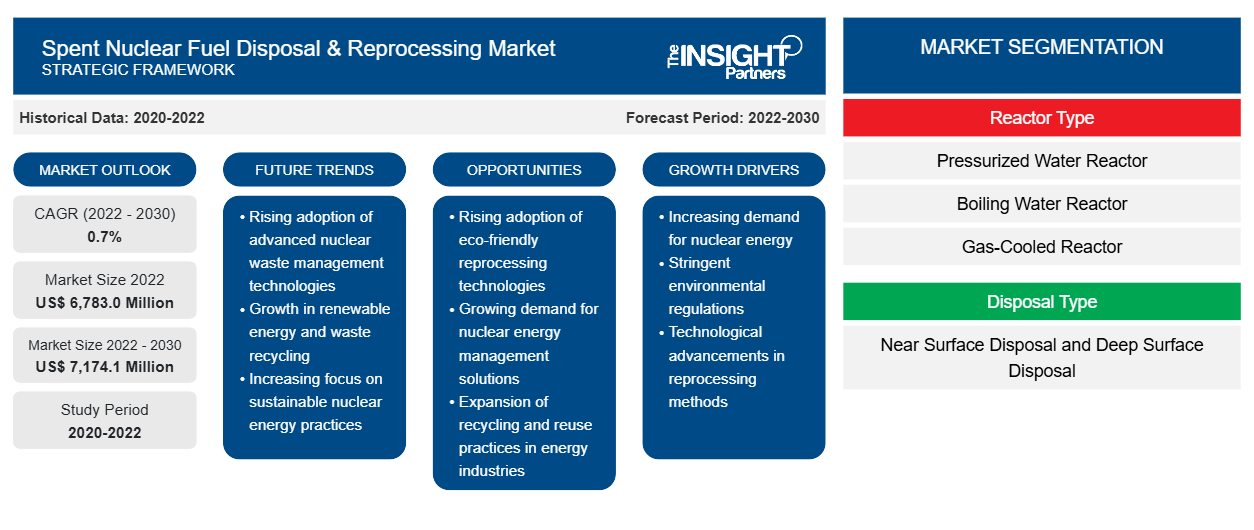spent-nuclear-fuel-disposal-reprocessing-market