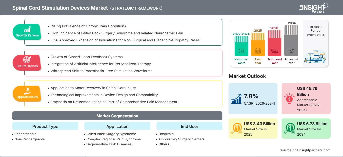 spinal-cord-stimulation-devices-market