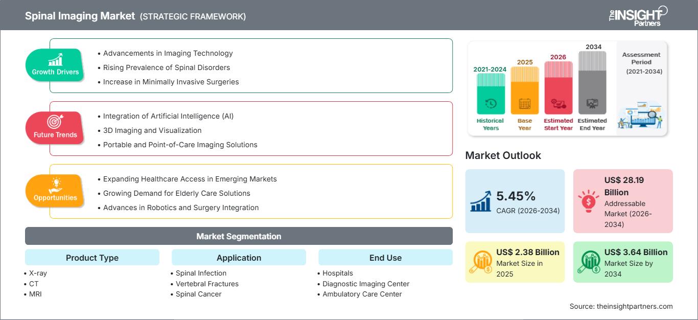 spinal-imaging-market