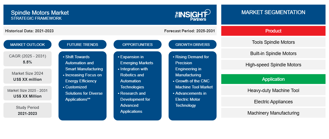 spindle-motors-market