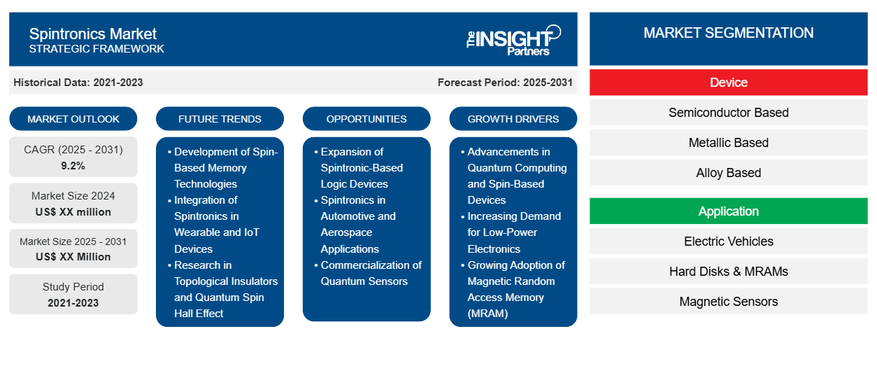 spintronics-market