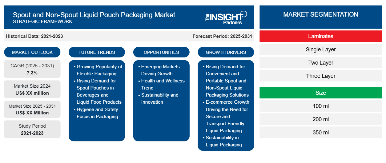 spout-and-non-spout-liquid-pouch-packaging-market