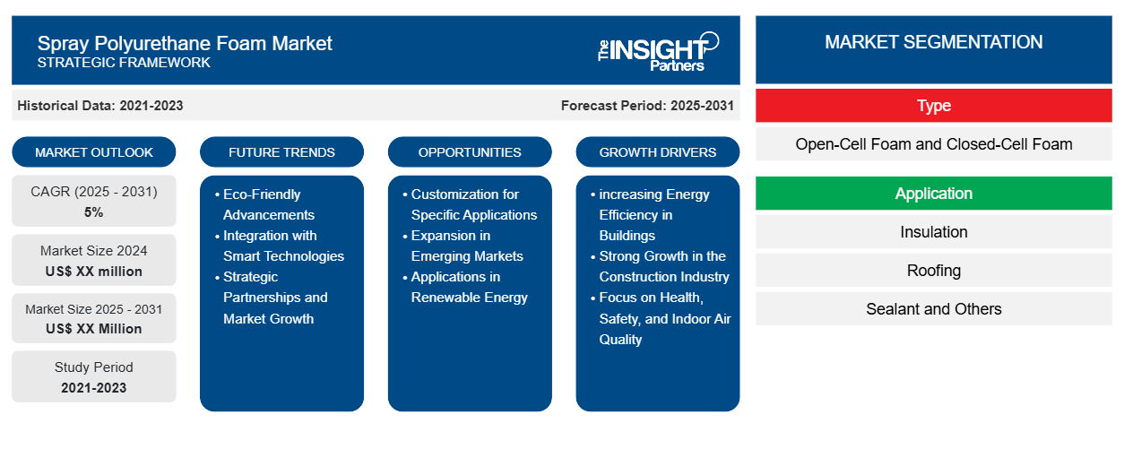 spray-polyurethane-foam-market