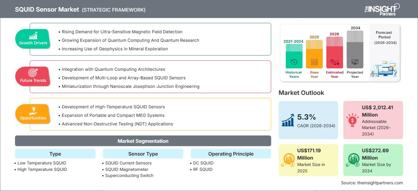 squid-sensors-market