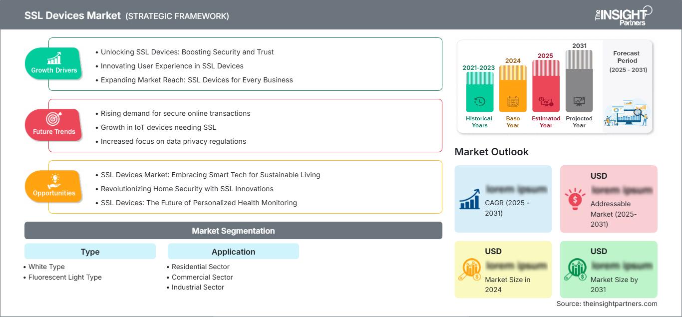 ssl-devices-market