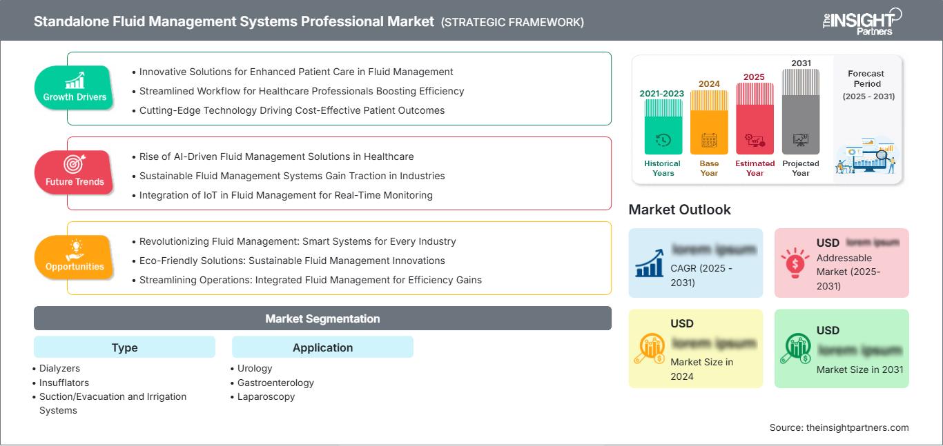 standalone-fluid-management-systems-professional-market