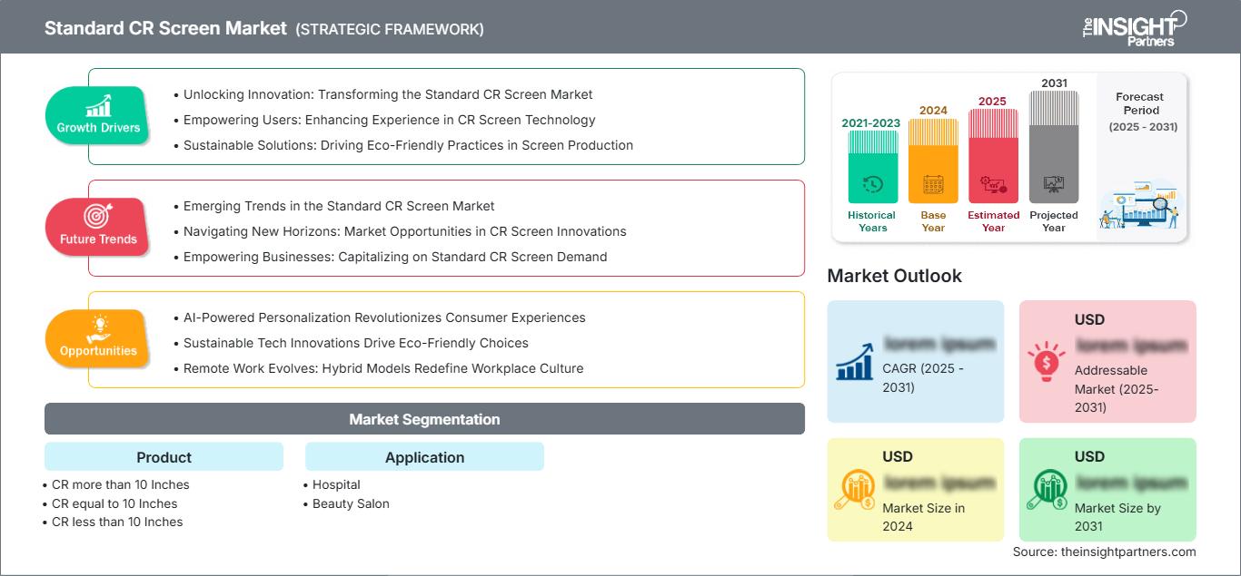 standard-cr-screen-market