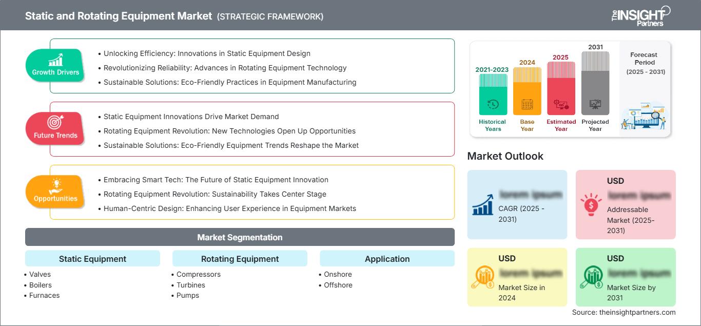 static-and-rotating-equipment-market