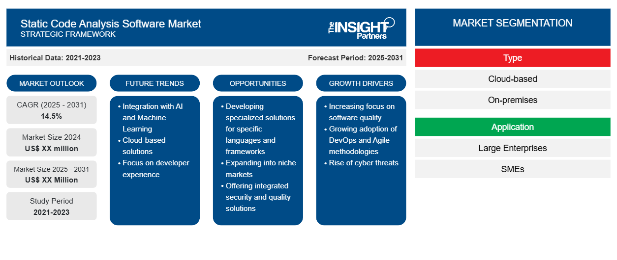 static-code-analysis-software-market