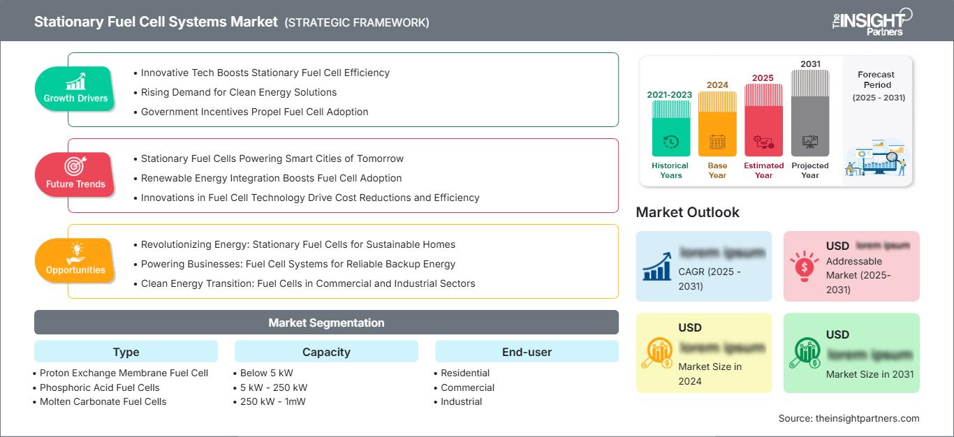 stationary-fuel-cell-systems-market