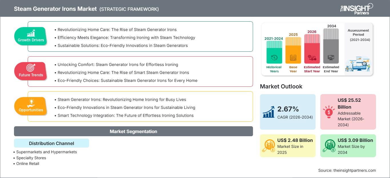 mercado de planchas con generador de vapor