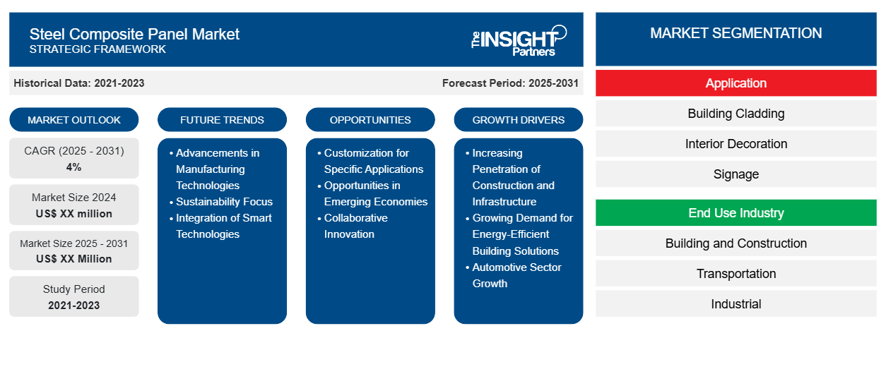 steel-composite-panel-market