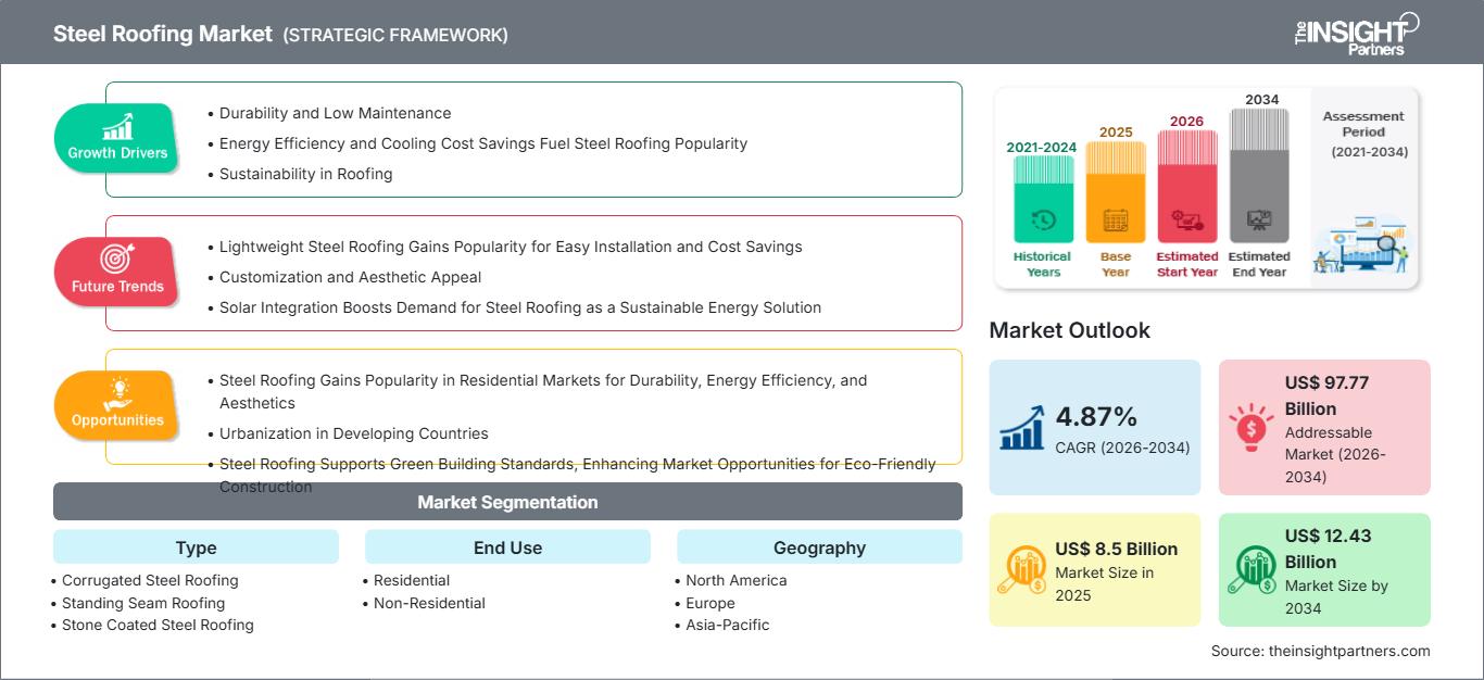 steel-roofing-market