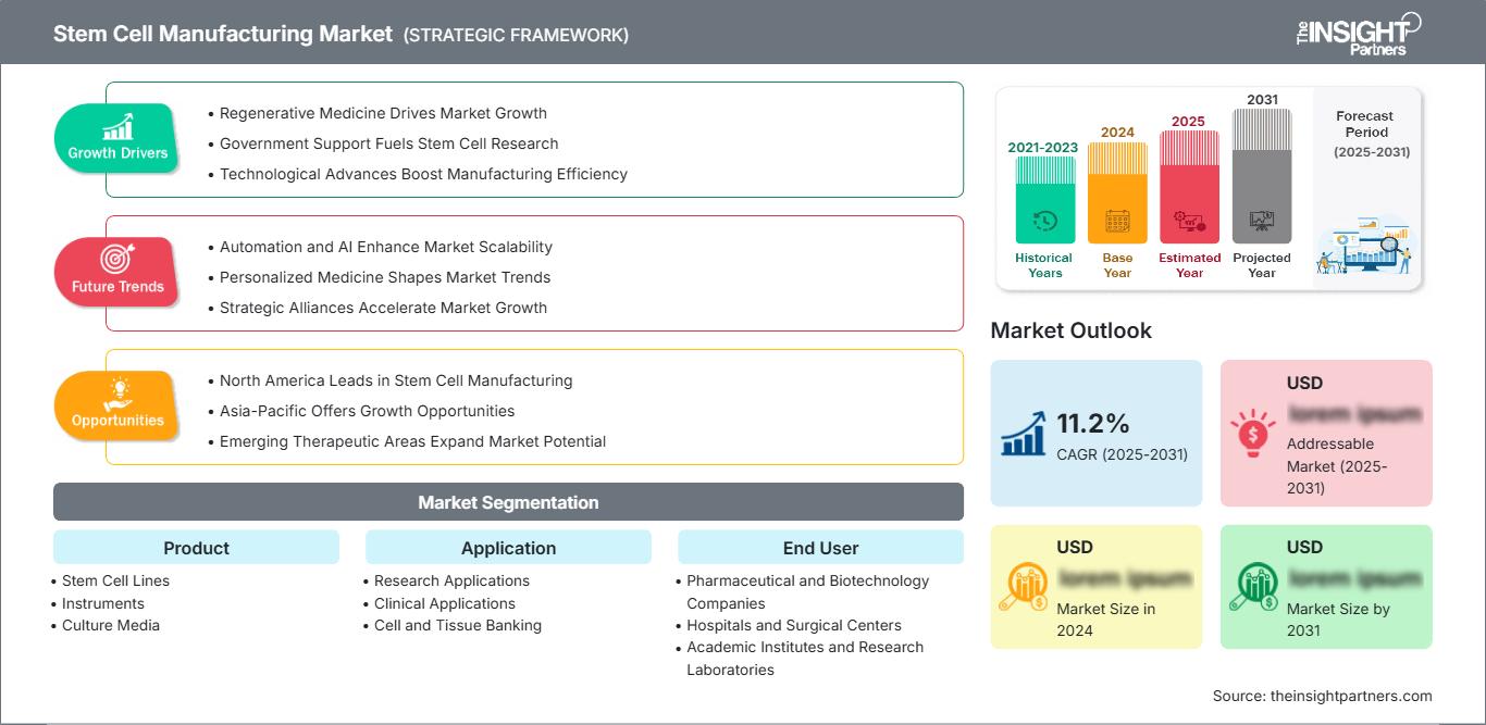 stem-cell-manufacturing-market