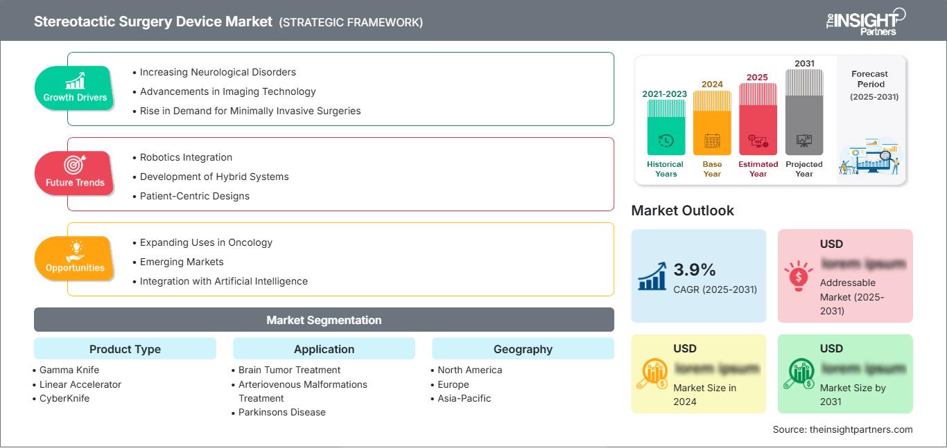 stereotactic-surgery-device-market
